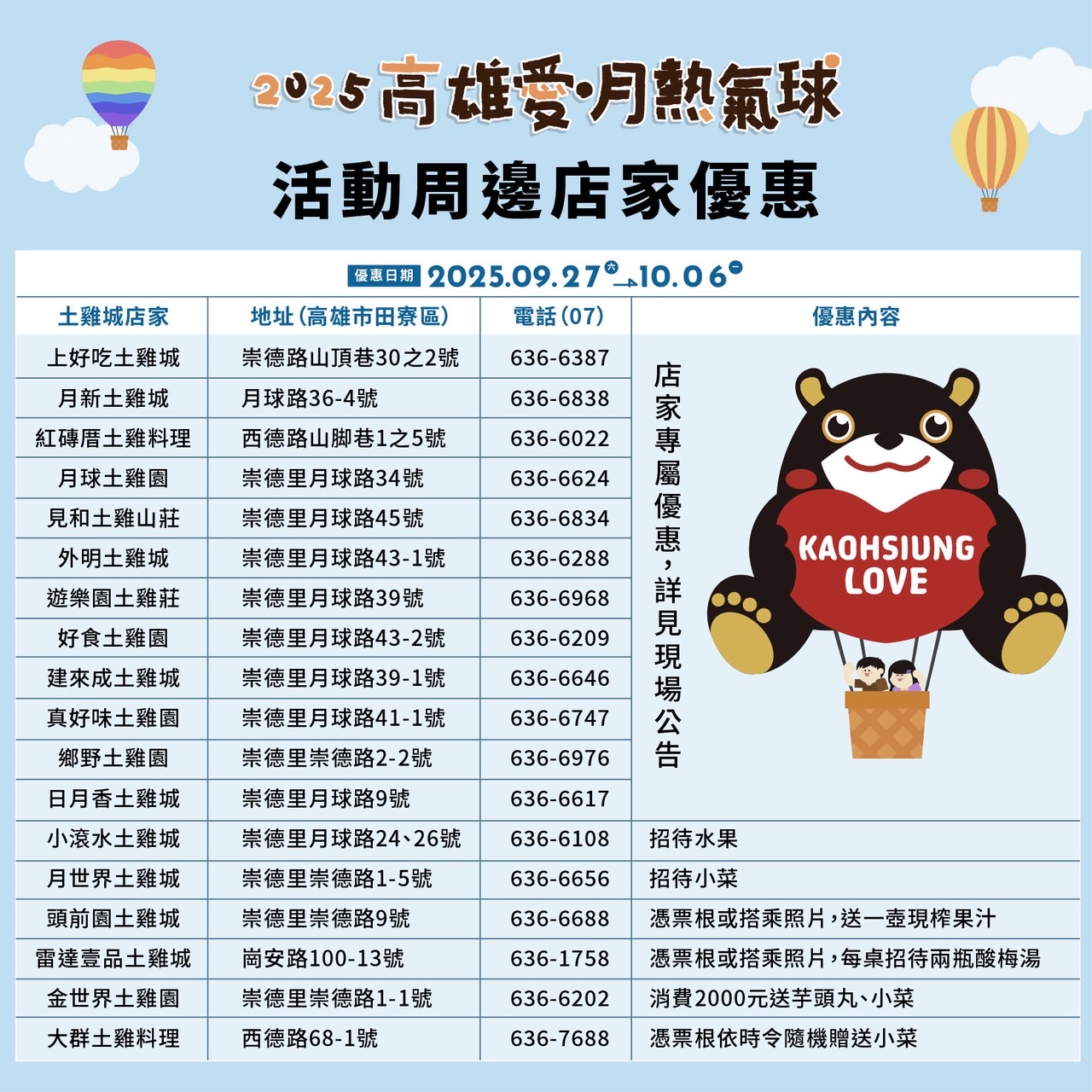 (高雄生活)2025高雄愛‧月熱氣球