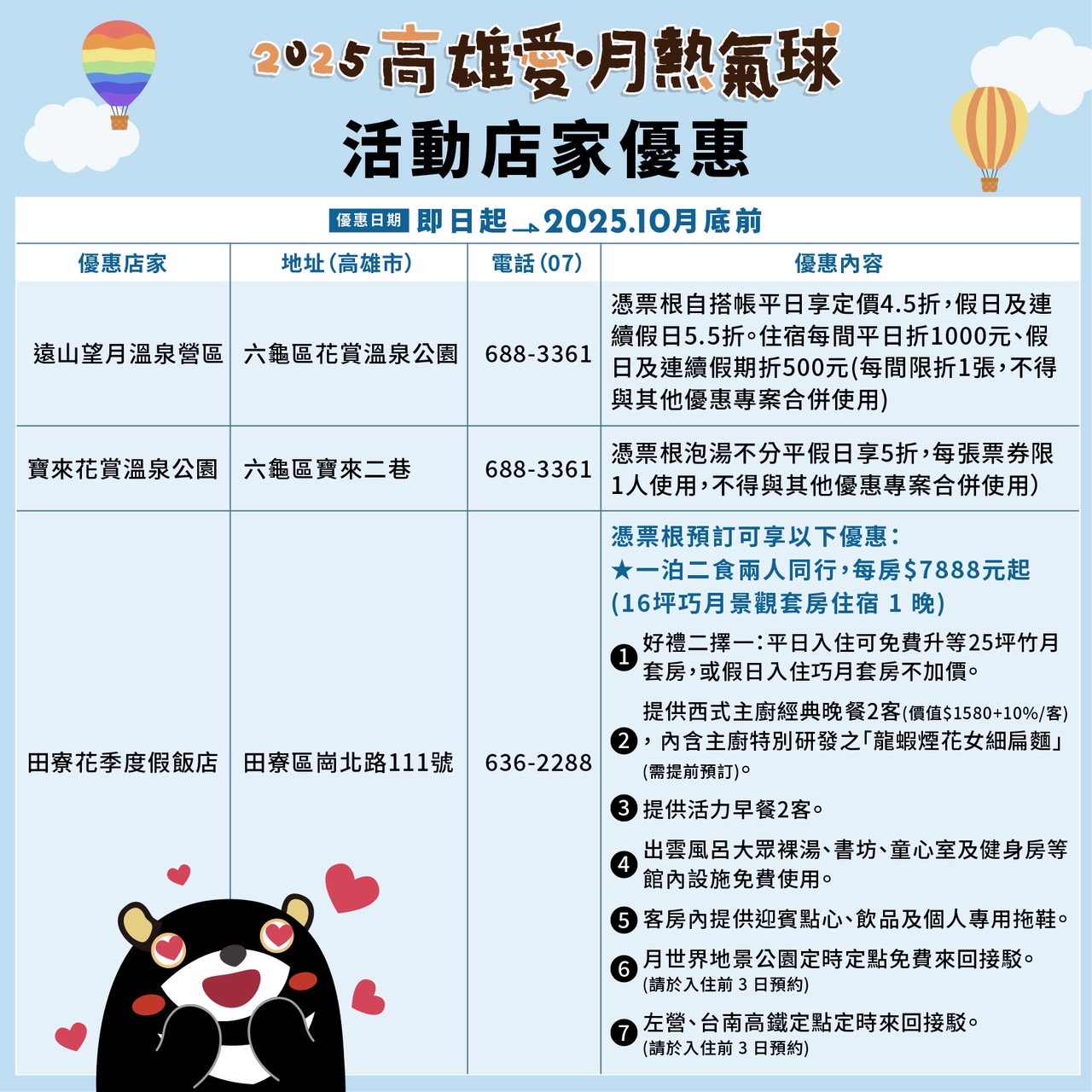 (高雄生活)2025高雄愛‧月熱氣球