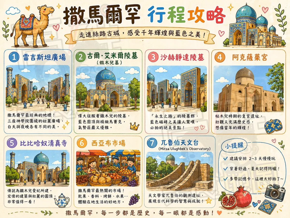 烏茲別克跟團怎麼玩？撒馬爾罕一日遊：雷吉斯坦廣場夜景、最美藍色走廊全攻略