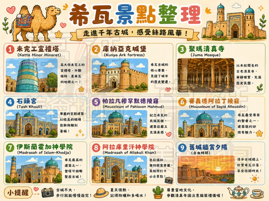 烏茲別克｜希瓦古城 Ichan Kala 必看景點攻略